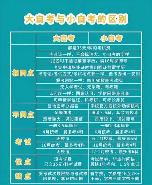 自考的報名條件與要求 - 腿腿教學(xué)網(wǎng)