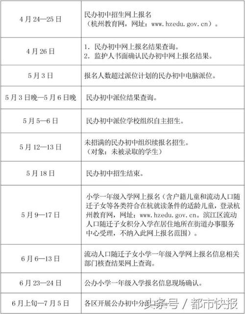 網(wǎng)絡(luò)教育報(bào)名時(shí)間是什么時(shí)候？ - 腿腿教學(xué)網(wǎng)