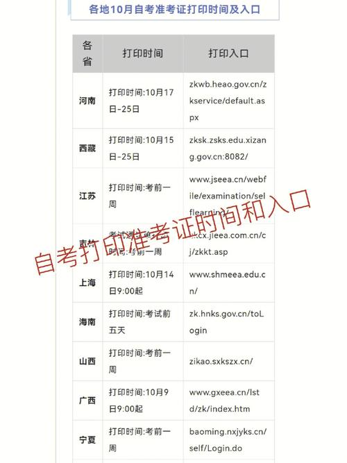 江西2024年上半年自考準考證打印時間確定 - 腿腿教學網(wǎng)