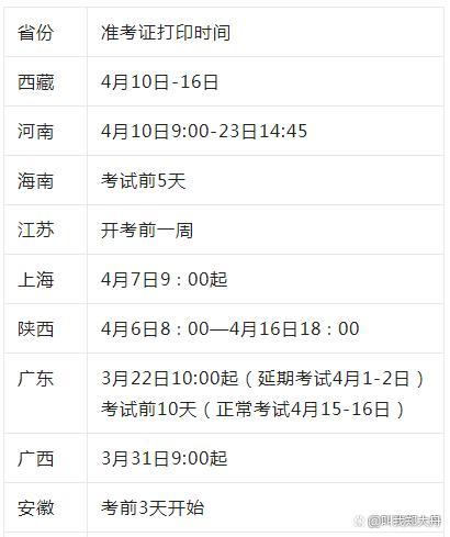 江西2024年上半年自考準考證打印時間確定 - 腿腿教學網(wǎng)
