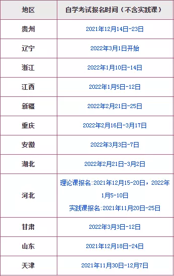 江西2024年自考報(bào)名時(shí)間提前至1月2日 - 腿腿教學(xué)網(wǎng)