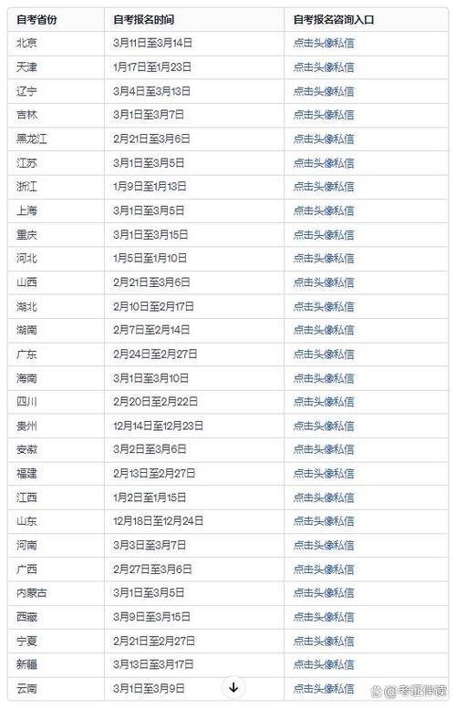 2024年云南4月自考每門報(bào)名費(fèi)是多少？ - 腿腿教學(xué)網(wǎng)