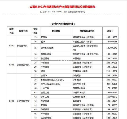 山西2023年成人高考專升本錄取分?jǐn)?shù)線預(yù)計(jì)如何？ - 腿腿教學(xué)網(wǎng)