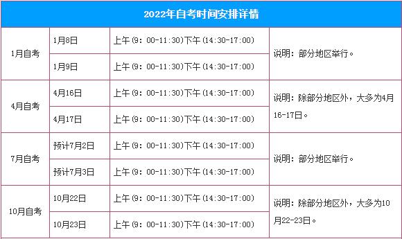 上海2024年4月自考時間安排表，考試具體時間詳細公布 - 腿腿教學網(wǎng)