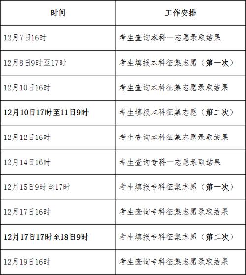 成考是否有第二補(bǔ)錄？高幾率還是低幾率？ - 腿腿教學(xué)網(wǎng)