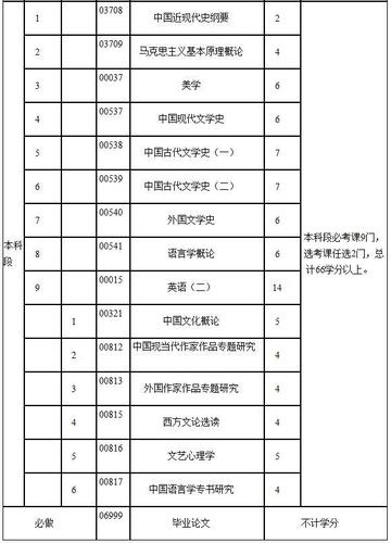 自考大?？颇考翱荚囬T數(shù)詳解 - 腿腿教學(xué)網(wǎng)