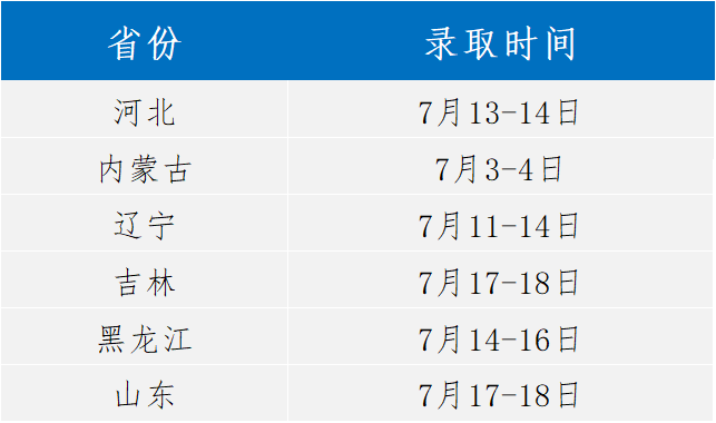 大連理工大學2022年網(wǎng)絡教育報名截止日期優(yōu)化: - 腿腿教學網(wǎng)
