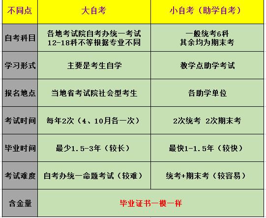 2024自考報(bào)名費(fèi)和考試費(fèi)是否相同？ - 腿腿教學(xué)網(wǎng)