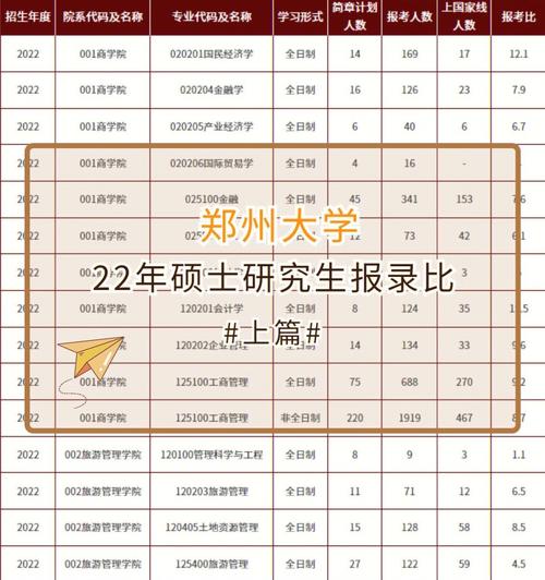 鄭州大學網(wǎng)絡教育春季報名截止日期為2022年 - 腿腿教學網(wǎng)