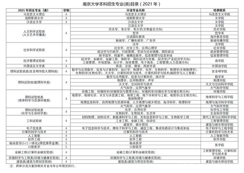 南京大學自考本科專業(yè)及選擇指南 - 腿腿教學網(wǎng)