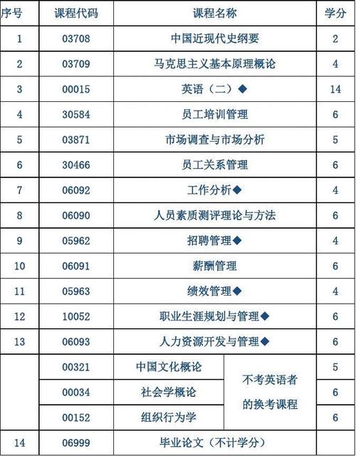 南京大學自考本科專業(yè)及選擇指南 - 腿腿教學網(wǎng)