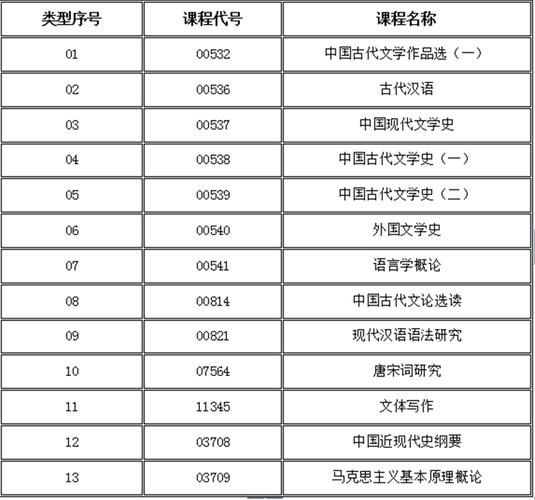 如何選擇2024年4月自考科目最佳組合 - 腿腿教學網(wǎng)