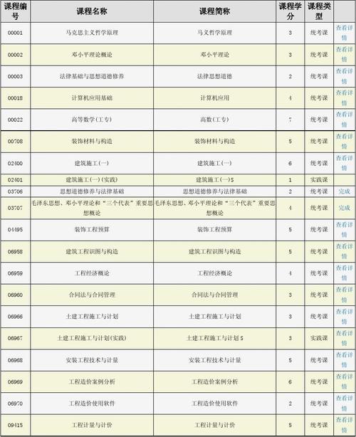如何選擇2024年4月自考科目最佳組合 - 腿腿教學網(wǎng)