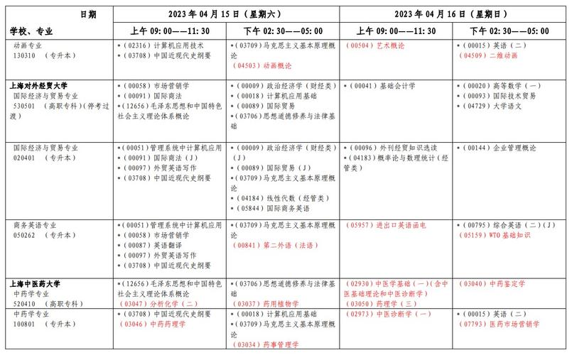 2024年4月自考科目及考試時間安排 - 腿腿教學(xué)網(wǎng)