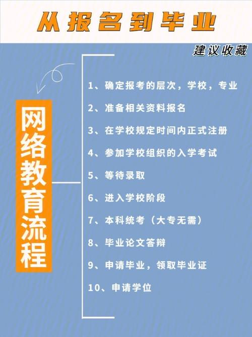 如何報(bào)考網(wǎng)絡(luò)教育課程？ - 腿腿教學(xué)網(wǎng)