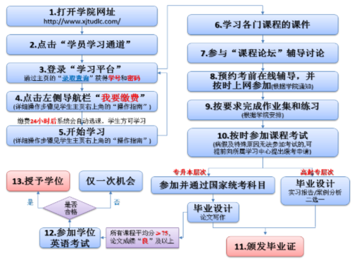 如何報(bào)考網(wǎng)絡(luò)教育課程？ - 腿腿教學(xué)網(wǎng)
