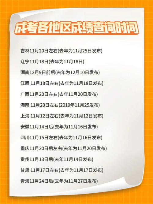 2023年湖南成人高考成績查詢時間明確化 - 腿腿教學(xué)網(wǎng)