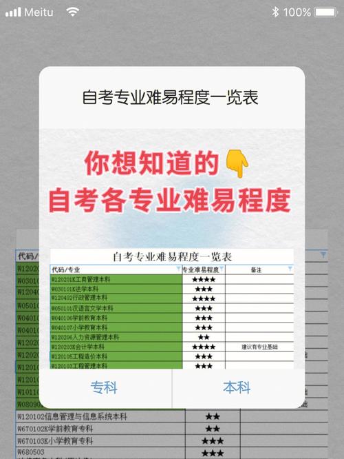 自考大專：學(xué)什么知識(shí)？難易程度如何？ - 腿腿教學(xué)網(wǎng)