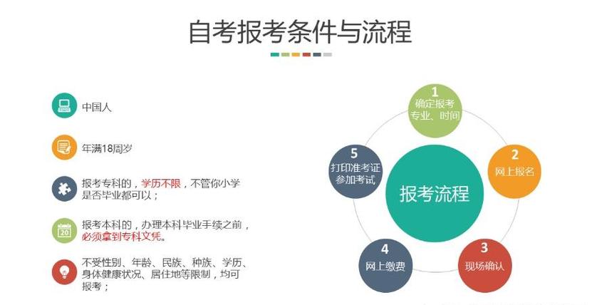 2024年自考本科的學歷要求及條件是什么？ - 腿腿教學網(wǎng)