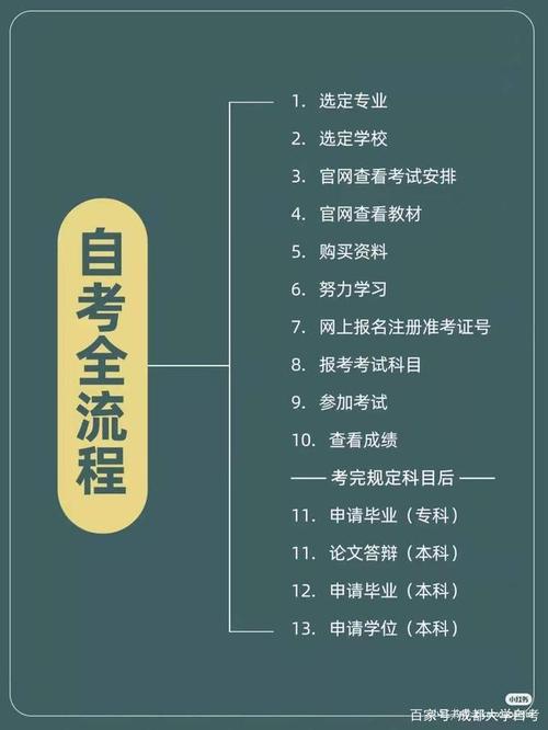 2024年四月自學(xué)考試報(bào)名時間及具體流程分析 - 腿腿教學(xué)網(wǎng)
