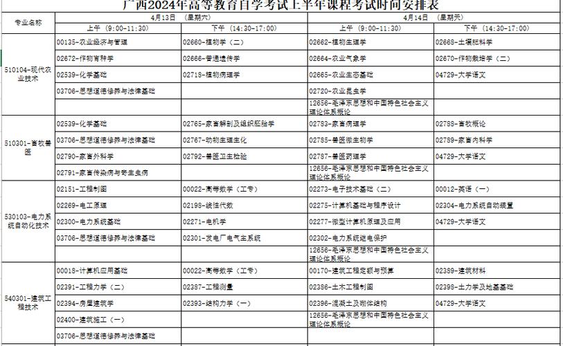 2024年自考本科報(bào)名考試時(shí)間 - 腿腿教學(xué)網(wǎng)
