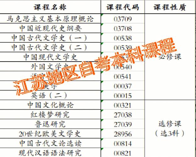 江蘇自考一年四次，哪些專業(yè)比較優(yōu)勢？ - 腿腿教學(xué)網(wǎng)