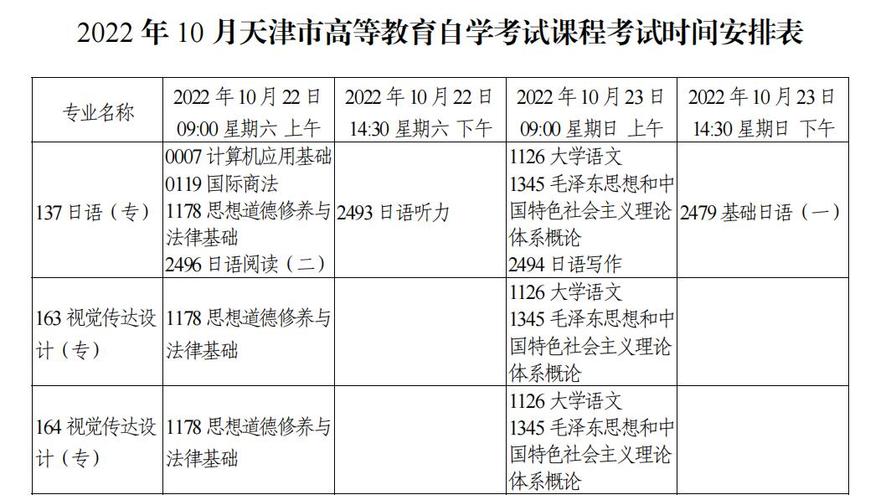 2024年10月天津自考課程及考試時間安排 - 腿腿教學網(wǎng)