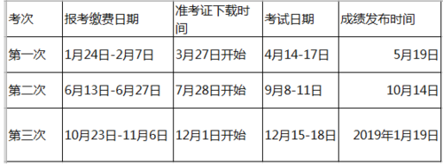網(wǎng)絡(luò)教育報名和考試時間是什么時候？ - 腿腿教學(xué)網(wǎng)