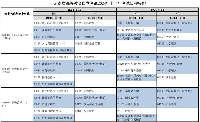 2024自考科目考試時間表 - 腿腿教學網(wǎng)
