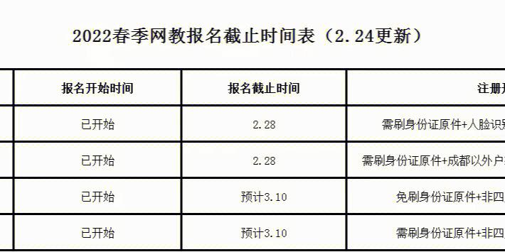 2022網(wǎng)絡教育本科報名截止日期是？ - 腿腿教學網(wǎng)