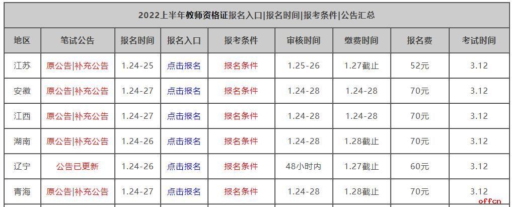 2022年網(wǎng)絡(luò)教育報(bào)名時(shí)間確定了嗎？ - 腿腿教學(xué)網(wǎng)