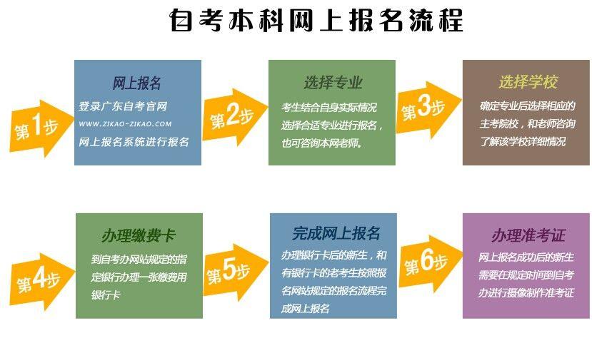 如何注冊報名自考本科并了解相關條件 - 腿腿教學網(wǎng)