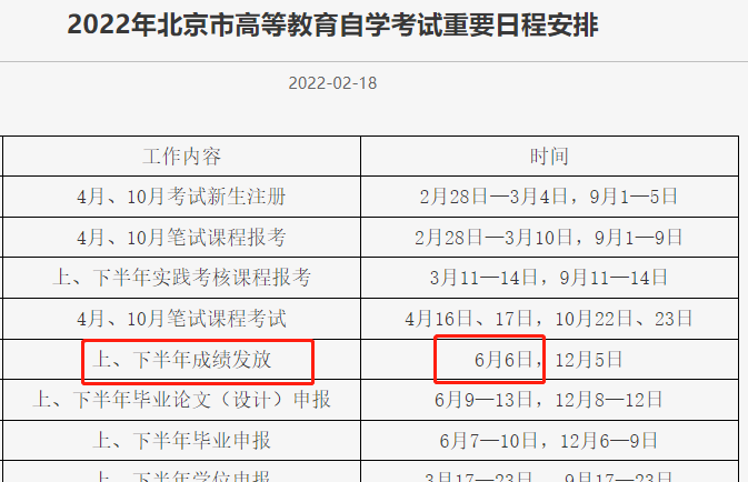 自考成績公布時間及考后通知 - 腿腿教學(xué)網(wǎng)