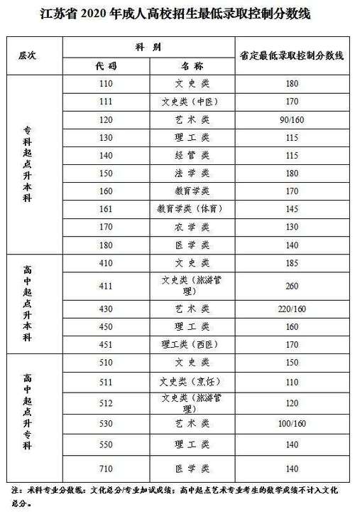 貴州2023年成人高考高起本錄取分?jǐn)?shù)線預(yù)計(jì)如何？ - 腿腿教學(xué)網(wǎng)