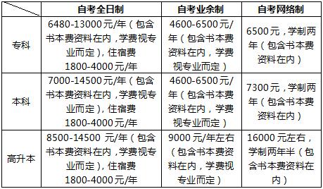 高升專自考流程及費(fèi)用詳解 - 腿腿教學(xué)網(wǎng)