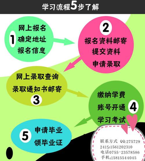 如何報(bào)名網(wǎng)絡(luò)教育課程 - 腿腿教學(xué)網(wǎng)