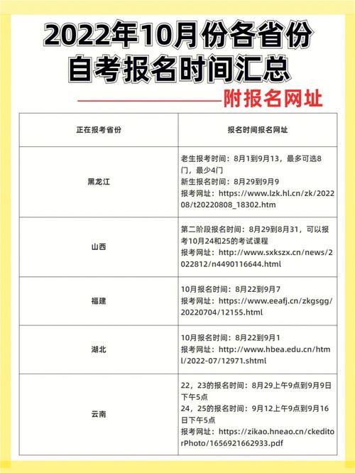 自考本科報名時間及注冊截止日期 - 腿腿教學(xué)網(wǎng)