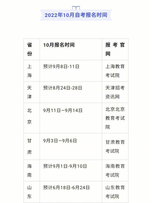 自考本科報名時間及注冊截止日期 - 腿腿教學(xué)網(wǎng)
