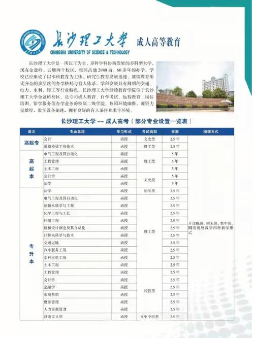 長沙成人大專報名條件和費用：詳細解析 - 腿腿教學(xué)網(wǎng)