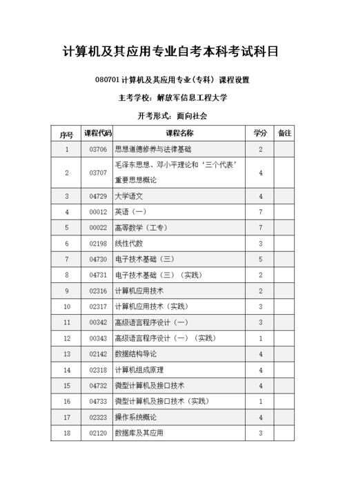 自考計(jì)算機(jī)本科需要考試哪些科目及門數(shù)？ - 腿腿教學(xué)網(wǎng)