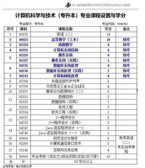 自考計(jì)算機(jī)本科需要考試哪些科目及門數(shù)？ - 腿腿教學(xué)網(wǎng)