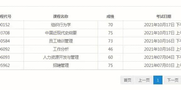 自學(xué)考試及格分?jǐn)?shù)是多少？考試成績達(dá)到60分就算及格了嗎？ - 腿腿教學(xué)網(wǎng)
