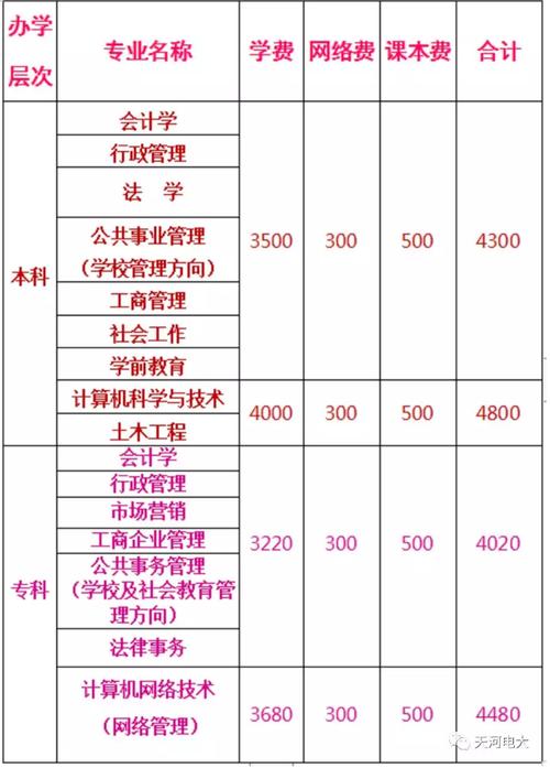 成人電大報(bào)名指南：學(xué)費(fèi)詳情揭秘 - 腿腿教學(xué)網(wǎng)