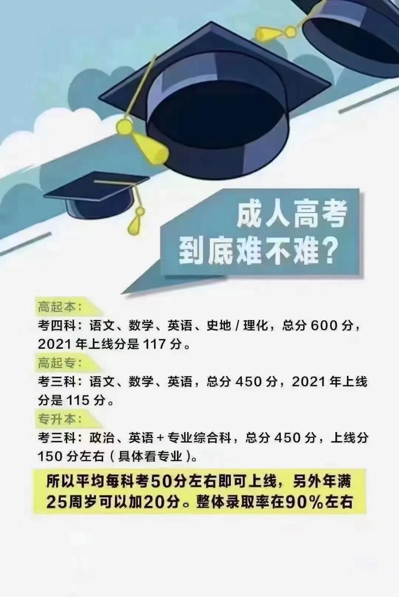 成人高考通過率有多高？難度如何？ - 腿腿教學(xué)網(wǎng)