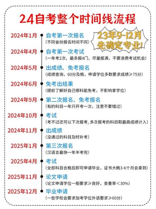 2024年函授本科自助報名流程詳解：步驟梳理 - 腿腿教學(xué)網(wǎng)