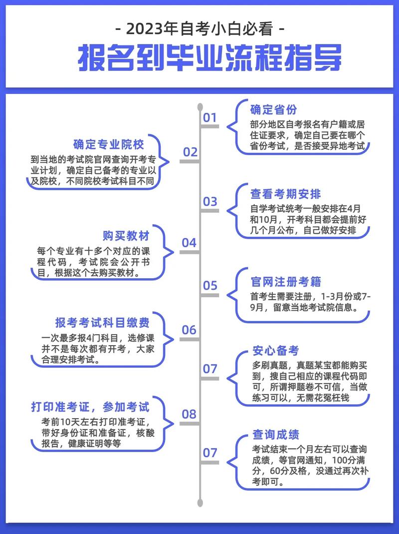 2023年大專自考報(bào)名條件及流程詳解 - 腿腿教學(xué)網(wǎng)
