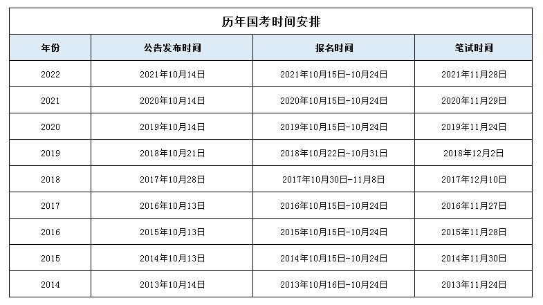 2023年國開報(bào)名時(shí)間及截止日期 - 腿腿教學(xué)網(wǎng)