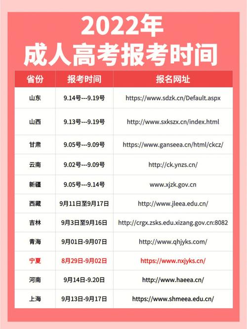 成人高考報(bào)名時(shí)間是每年多久？ - 腿腿教學(xué)網(wǎng)
