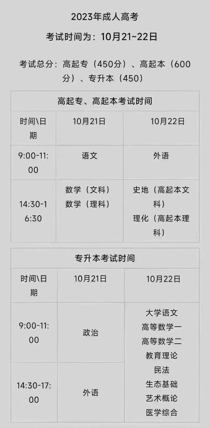 江蘇成人高考報名時間確定 - 腿腿教學網(wǎng)