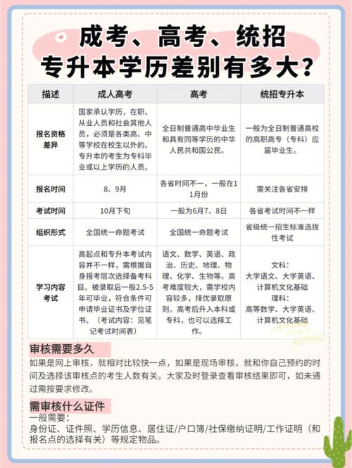 成人高考是否為統(tǒng)招？ - 腿腿教學(xué)網(wǎng)